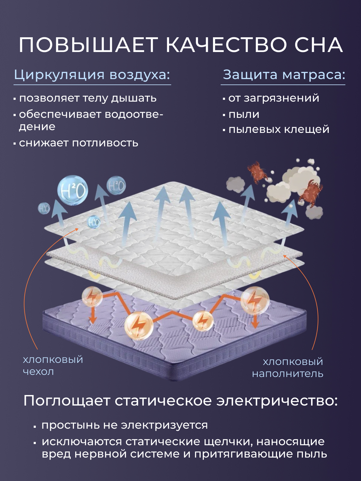 Наматрасник хлопок  тк хлопковая  Реноме