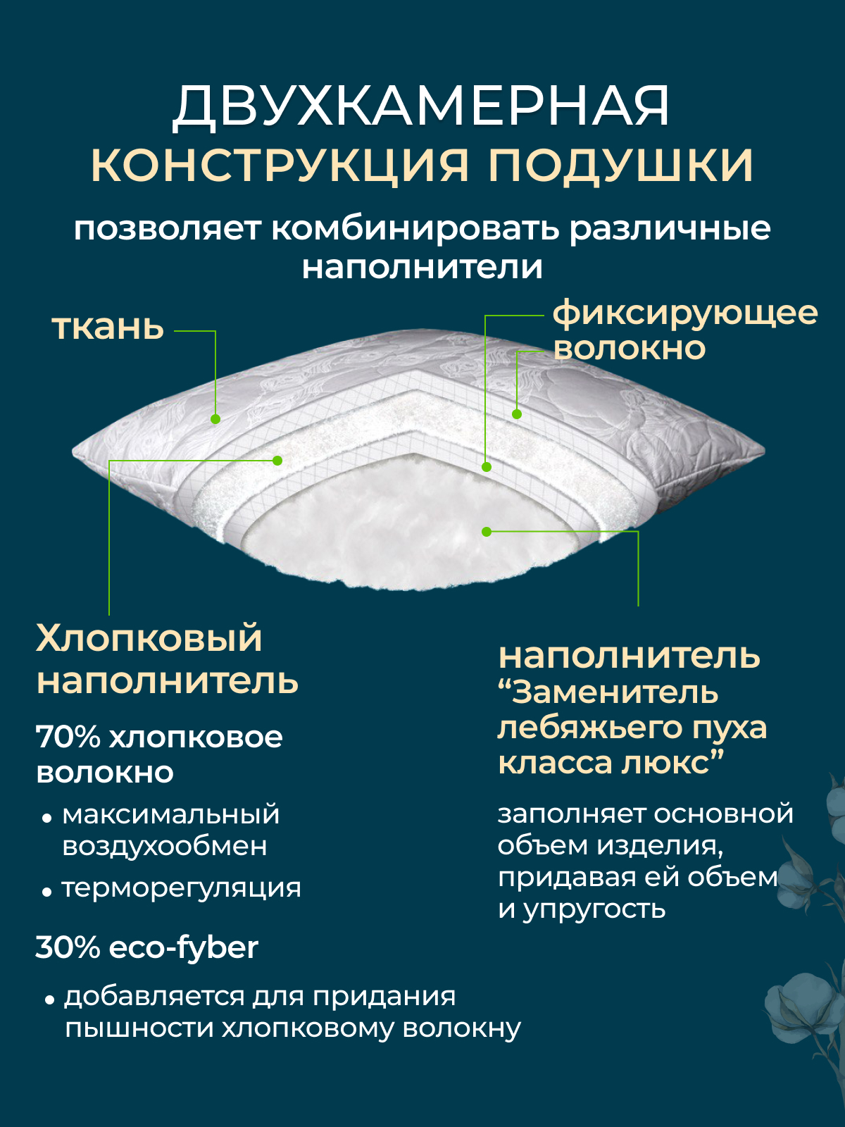 Подушка хлопок, заменитель лебяжьего пуха тк поплин ДВОЙНОЙ ЧЕХОЛ Реноме