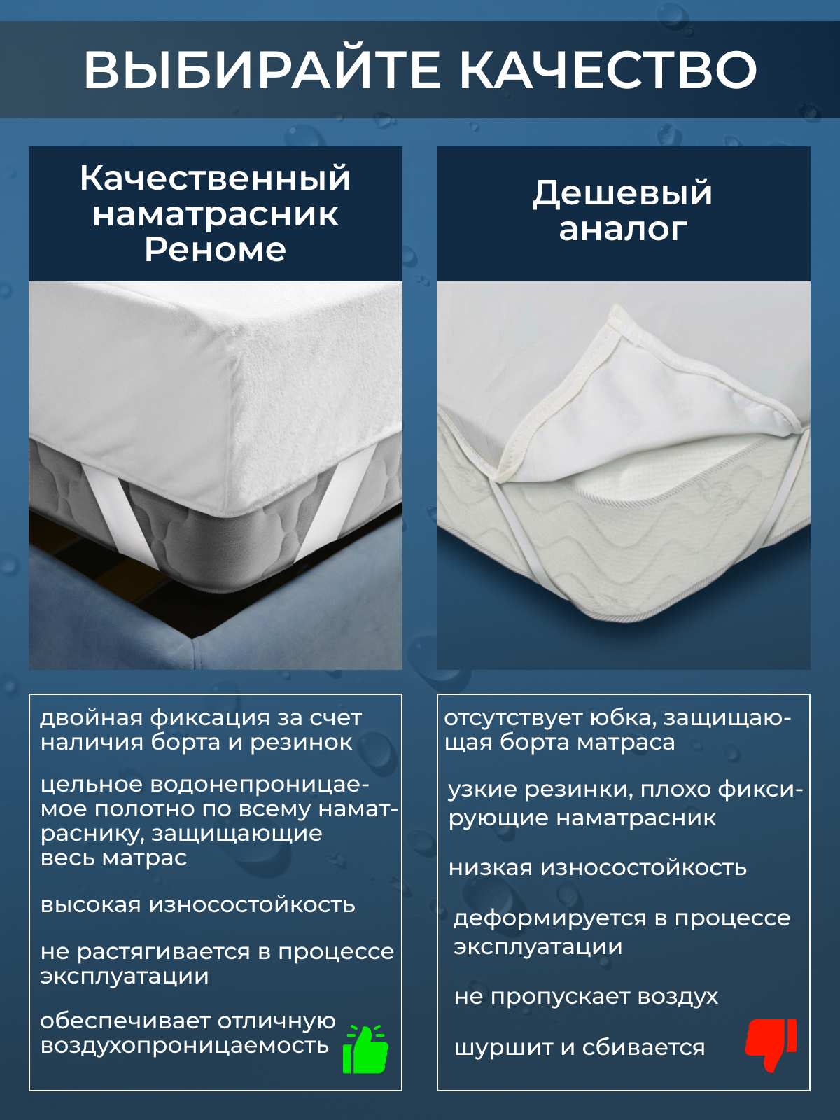 Наматрасник водонепроницаемый ДВОЙНАЯ фиксация Реноме