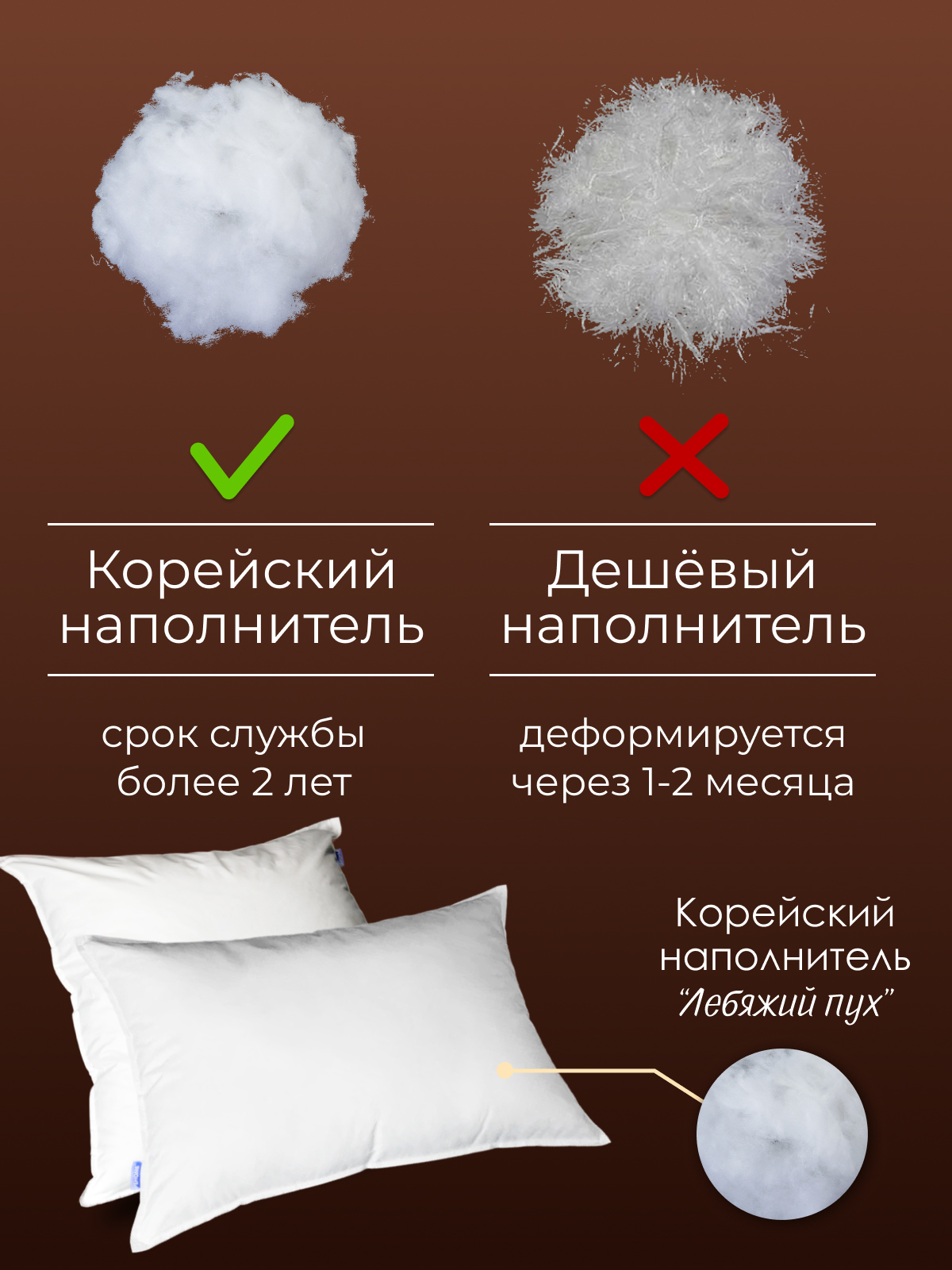 Подушка заменитель лебяжьего пуха тик п/э Зефир  Реноме