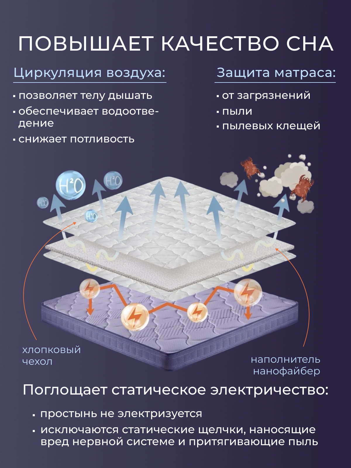 Наматрасник с юбкой х/ф  тк хлопковая  борт 35см Реноме