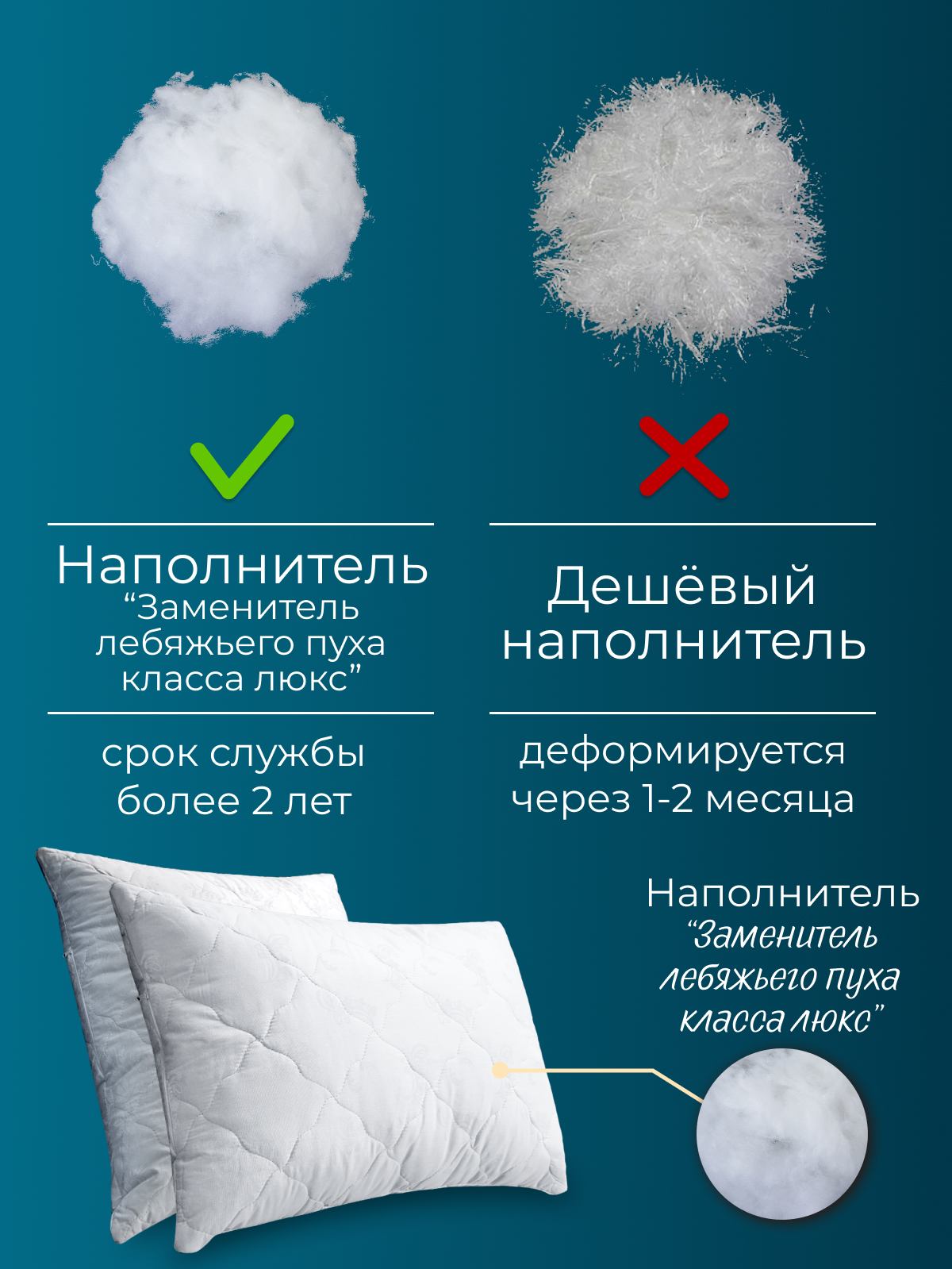 Подушка хлопок, заменитель лебяжьего пуха тк поплин ДВОЙНОЙ ЧЕХОЛ Реноме
