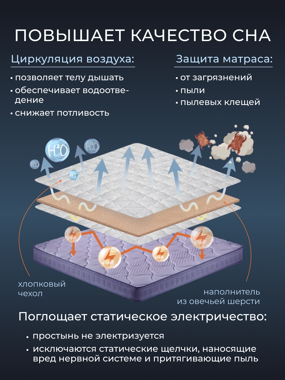 Наматрасник овечья шерсть  тк хлопковая  Реноме