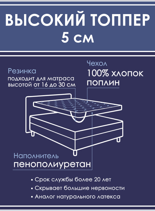 Матрас  пенополиуретан в хлопке 5см Реноме