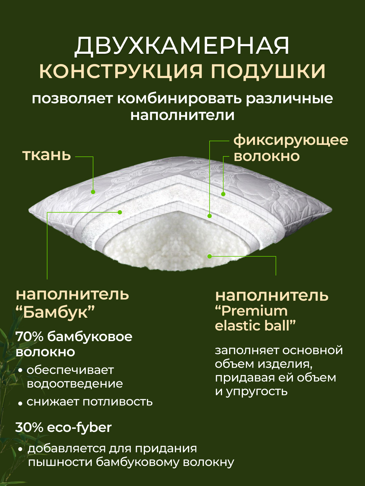 Подушка бамбук, х/ф тк поплин ДВОЙНОЙ ЧЕХОЛ Реноме