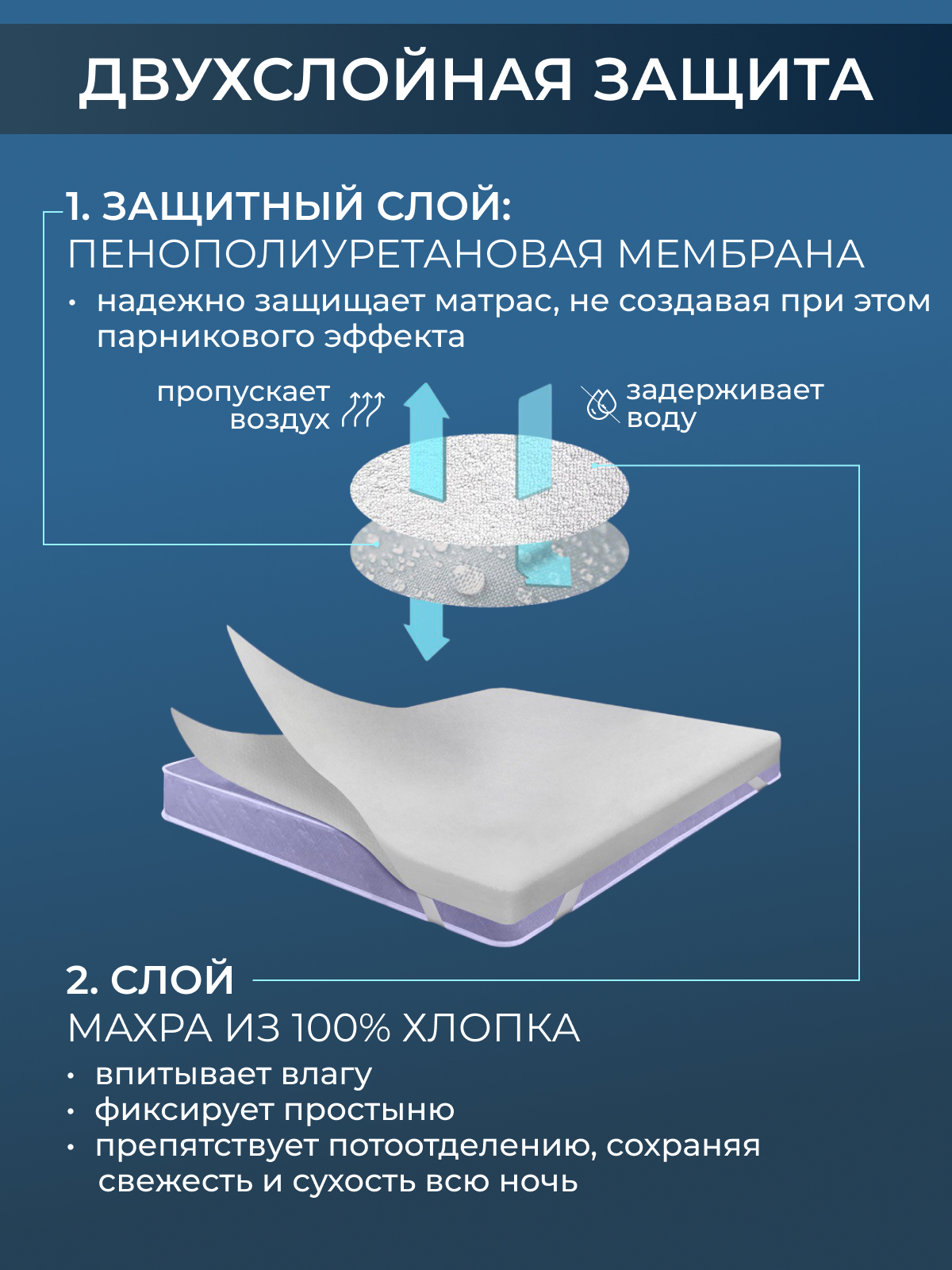 Наматрасник водонепроницаемый ДВОЙНАЯ фиксация Реноме